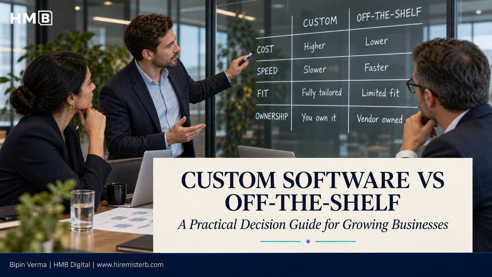 Custom Software vs Off-the-Shelf Software: How to Make the Right Choice