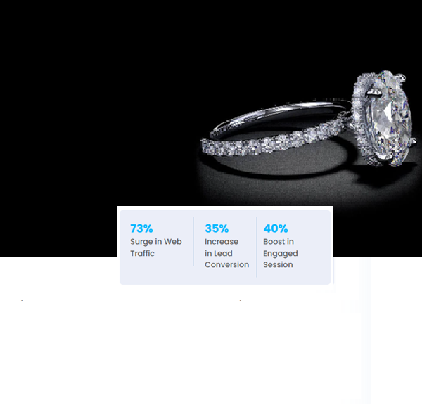 Revamping jewellery Retailer E-commerce Success with Magento