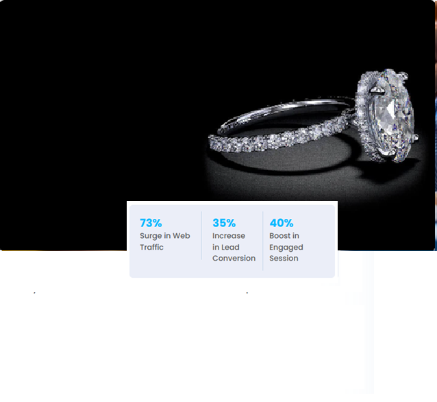 Revamping jewellery Retailer E-commerce Success with Magento